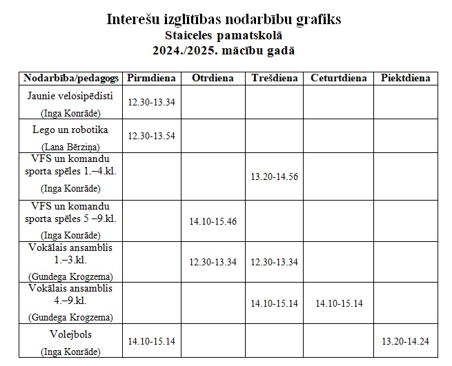 Interesu izglitiba