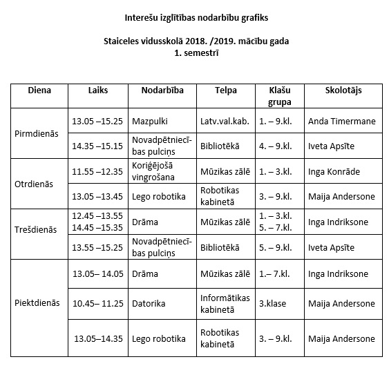 Interešu izglītība