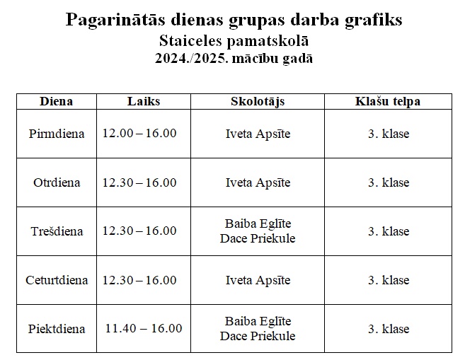 pagarinata grupa