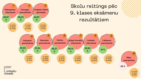 Reitings